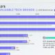 Infographic  How the World s Most Iconic Logos Evolve Over Time - 15