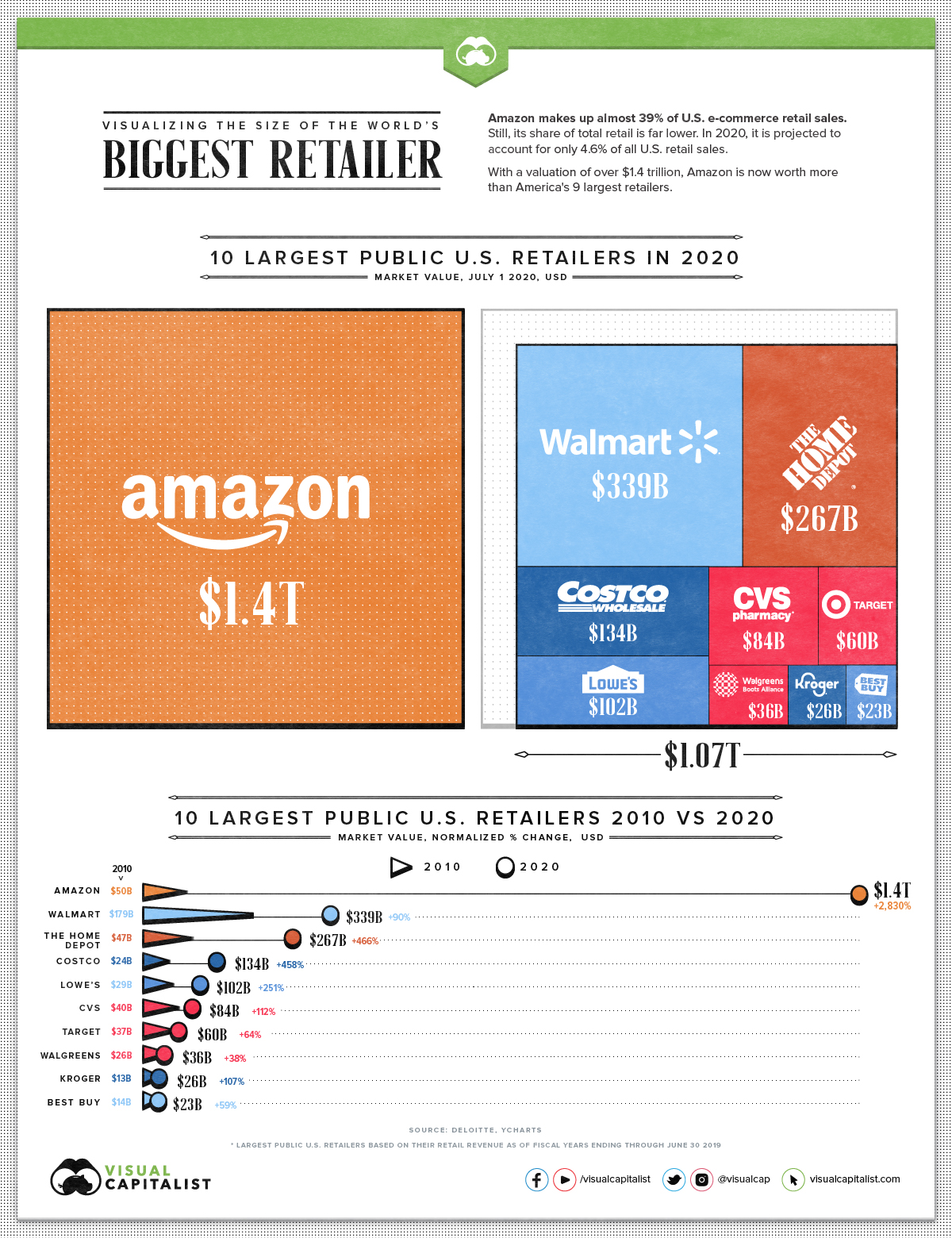 The 10 most valuable malls in America before the coronavirus pandemic