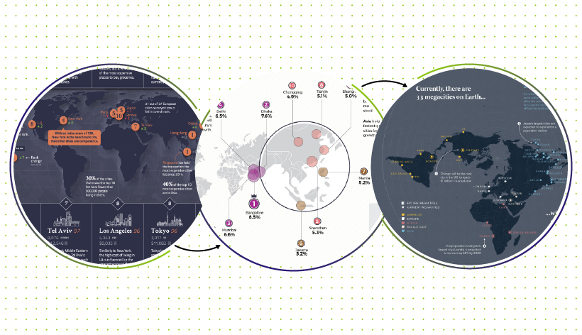 Cities Infographics