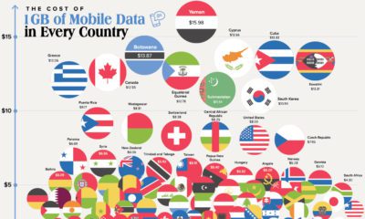 Infographic  Visualizing the Impact of 5G Around the World - 16