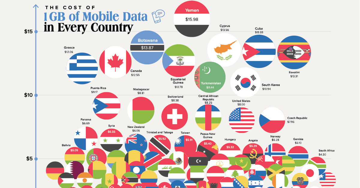 data travel 1 gb