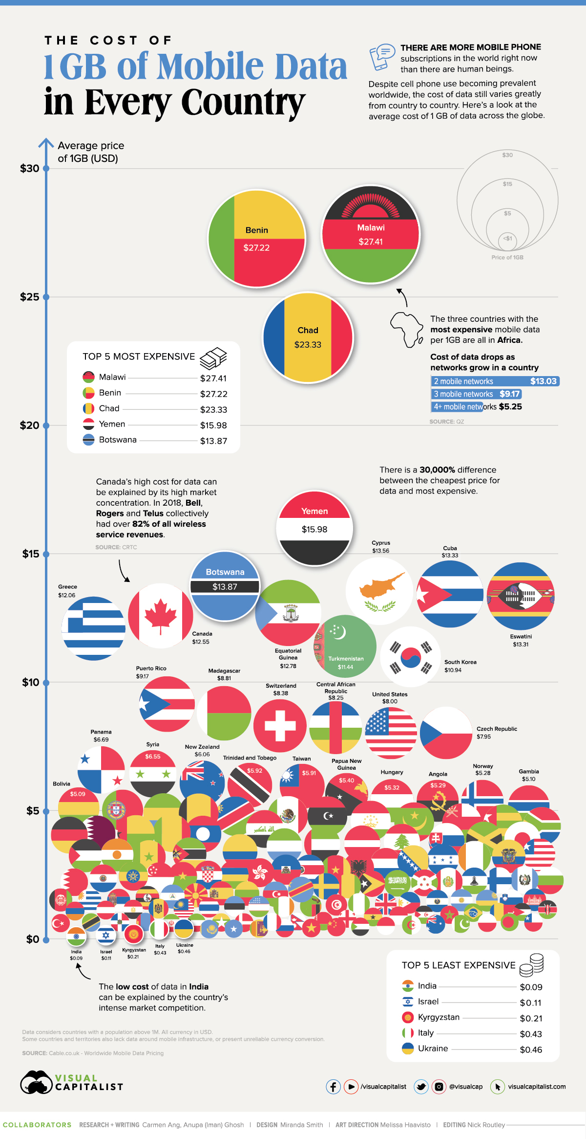 What Does 1GB of Mobile Data Cost in Every Country?