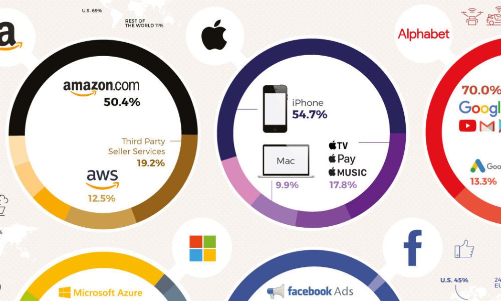 These six tech companies are worth $500 billion, and their earnings are  about to sway the market - MarketWatch