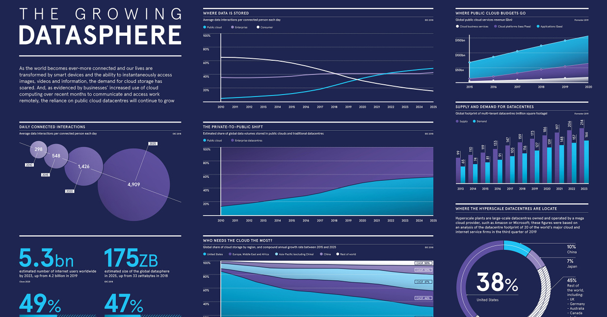 Charting the massive scale of the digital cloud – TricksFast