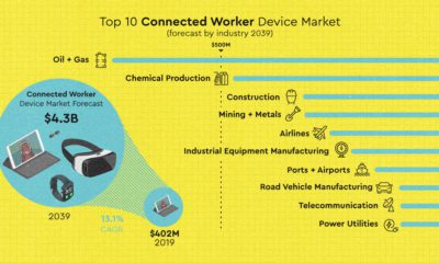 The Industrial Internet of Things  IIoT   Are Companies Ready For It  - 32