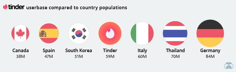 An Army of Swipers  Match Group and Dating in the Modern Age - 54