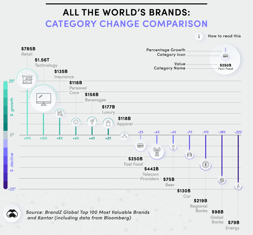 Ranked  The World s 20 Biggest Tech Giants  by Brand Value - 18