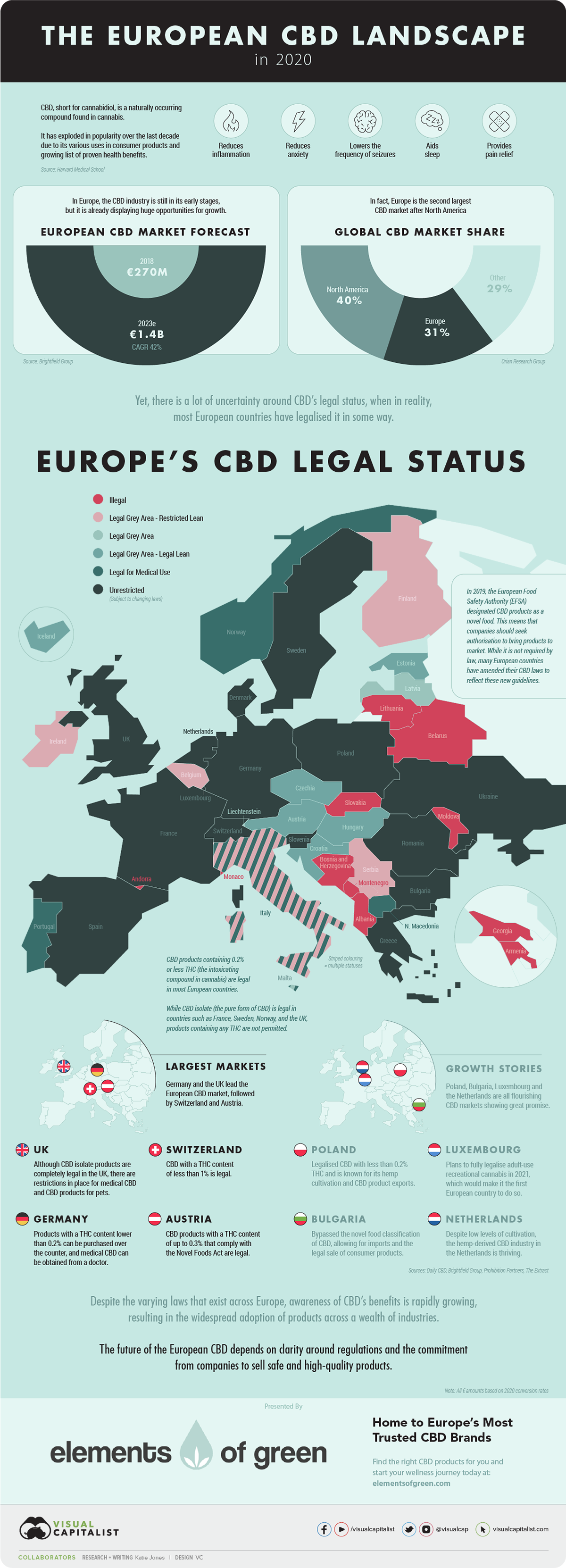 European CBD landscape