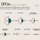 Tech IPOs Shareable