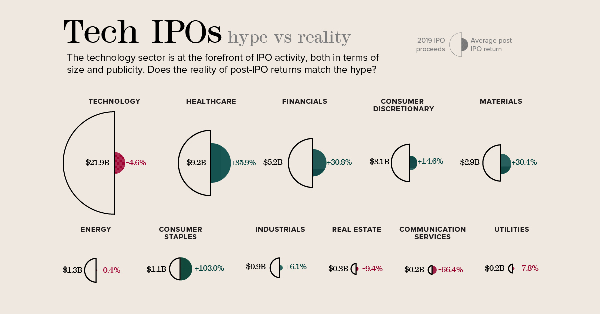 Tech IPOs Shareable