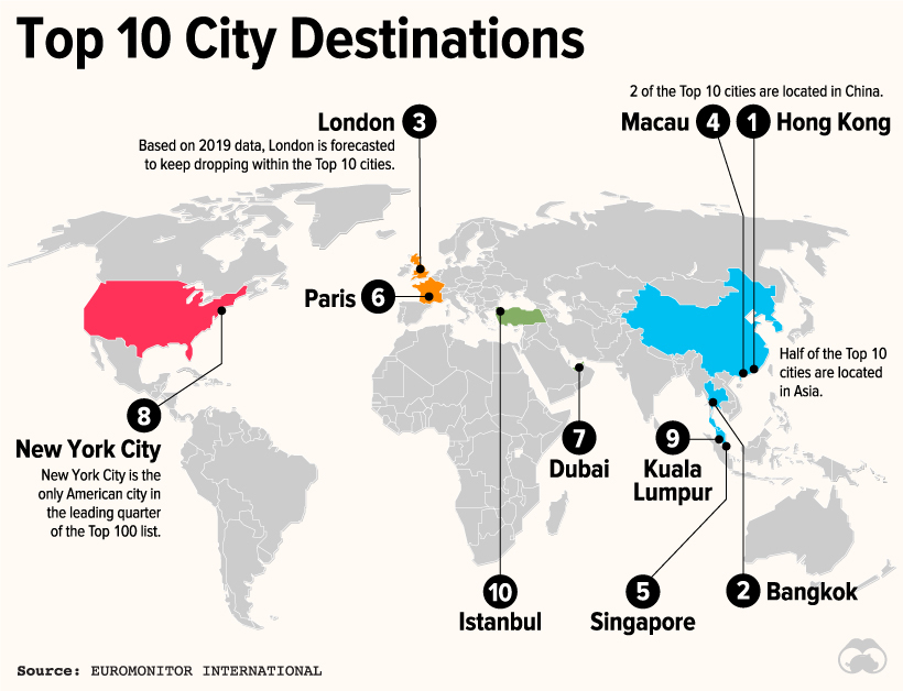 tand materiale Alligevel Infographic: The 100 Most Popular City Destinations