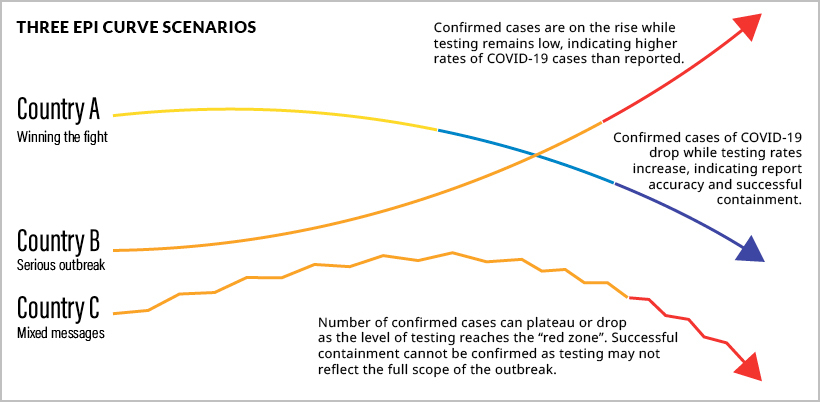 Epi Curve Scenario Examples