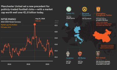 Power Your Story With Visual Capitalist Licensing - 64
