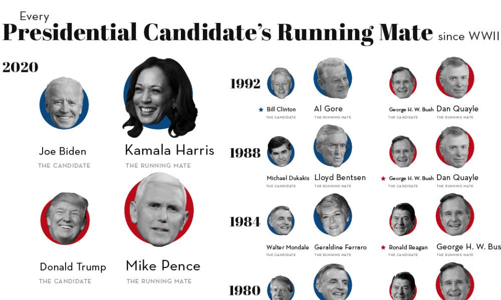 Who is running for president in 2024? A list of candidates.