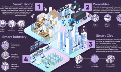 The Industrial Internet of Things  IIoT   Are Companies Ready For It  - 51