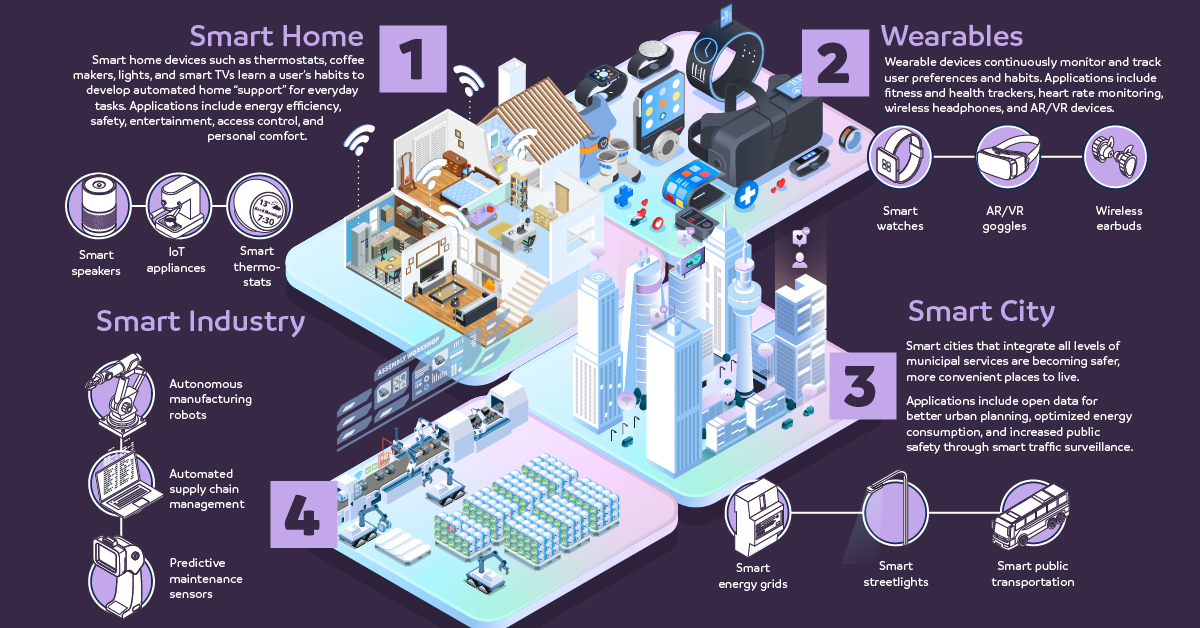 25 Practical Internet Of Things With Javascript Pdf