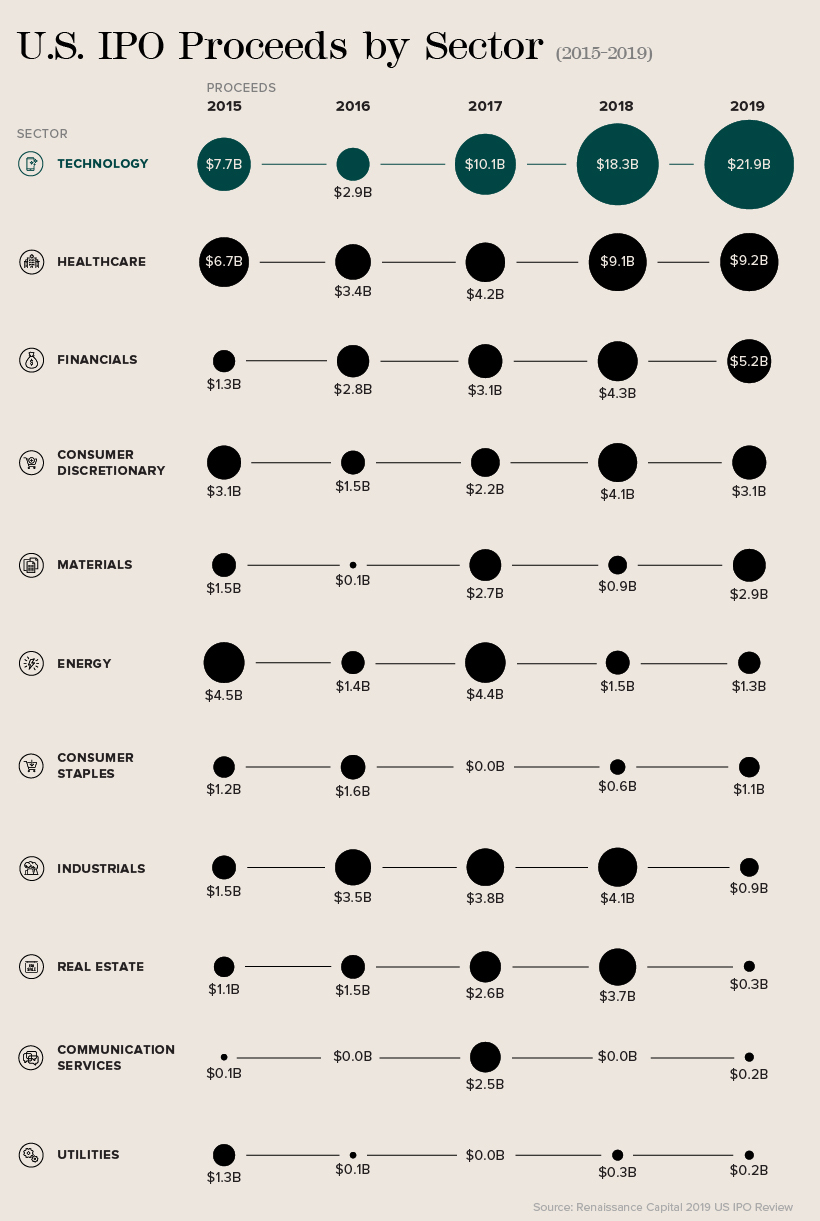 tech-IPOs-Supplemental