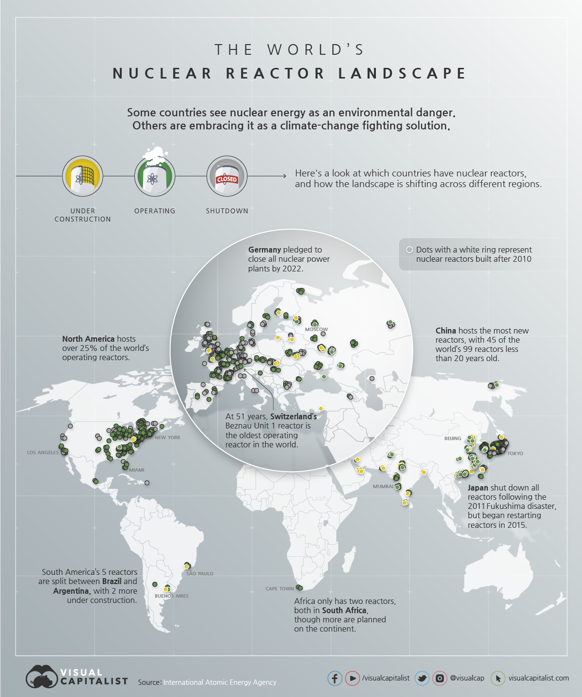 World Nuclear Reactor Landscape