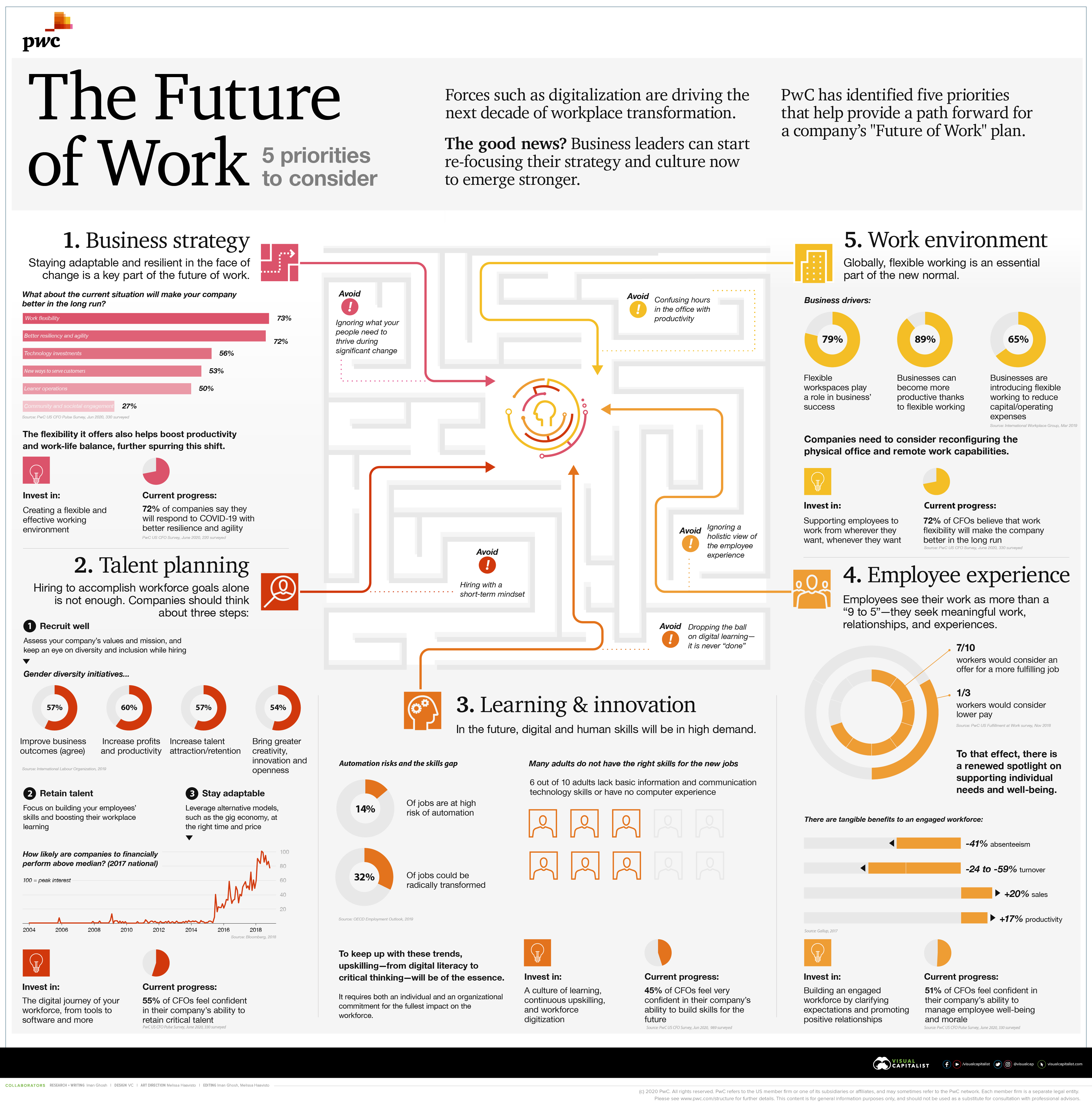 Five Business Priorities for the Future of Work