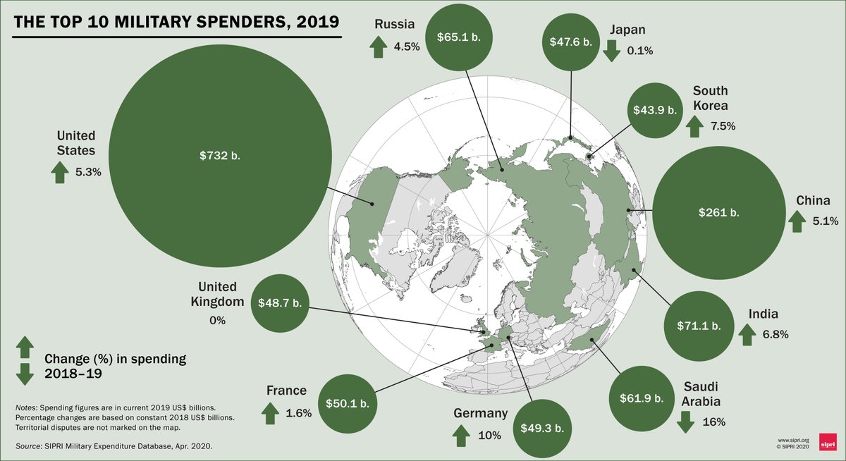 Mapeado: los países con mayor gasto militar