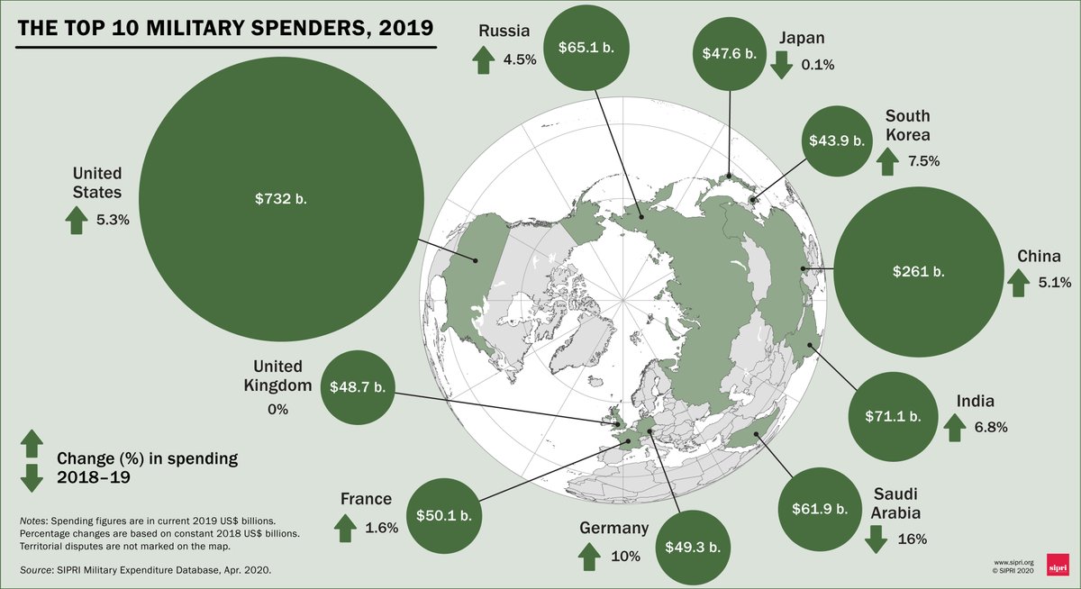 Independence: The World's Top Militaries - Capitalogix