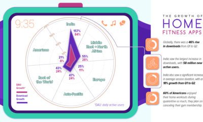 Visualizing the Length of the Fine Print  for 14 Popular Apps   Visual Capitalist - 1