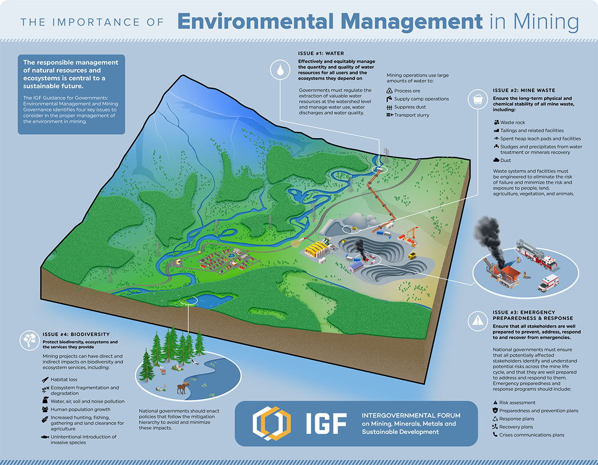 Risky Play - Habitat Systems