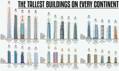 Charting the Last 20 Years of Supertall Skyscrapers   Visual Capitalist - 70