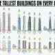 Charting the Last 20 Years of Supertall Skyscrapers   Visual Capitalist - 51