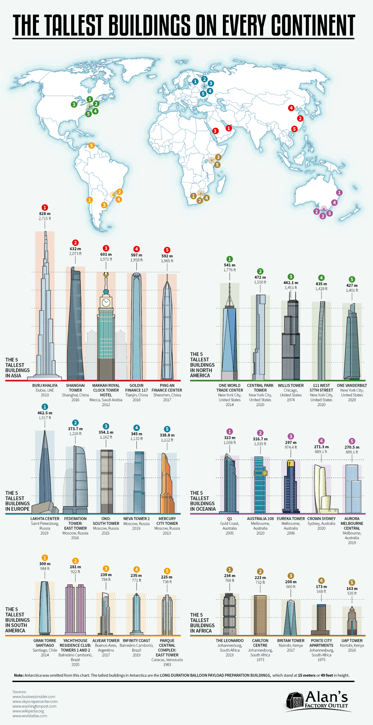 The Tallest Buildings on Every Continent 1200px