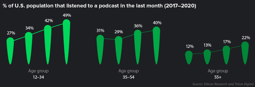 Mapped  The Top Podcasts on Spotify Across Countries - 17