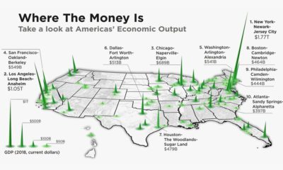 US Cities by Economic Output