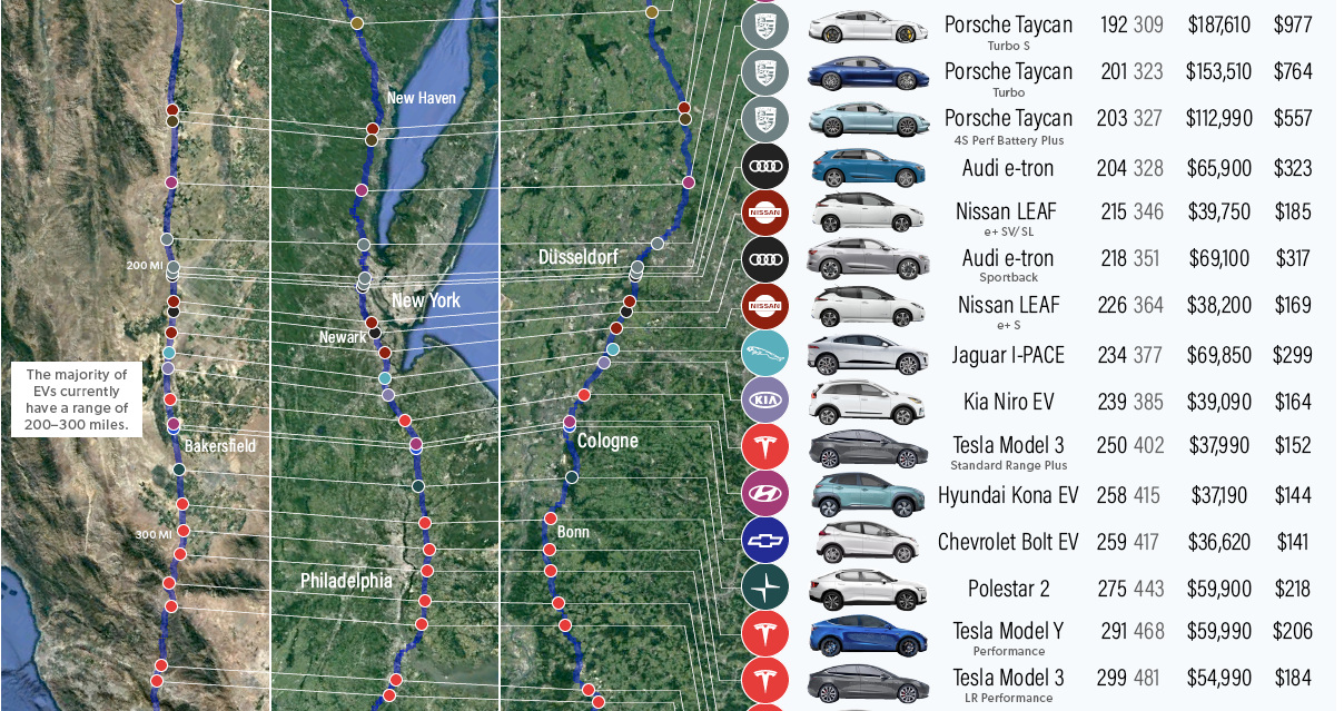 EVs with the Longest Driving Range, Ranked – Car and Driver