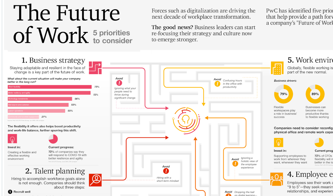 the future of work essay