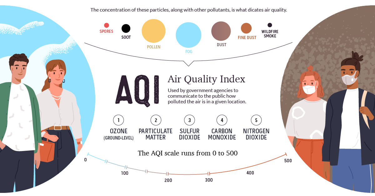 Infographic Understanding How the Air Quality Index Works