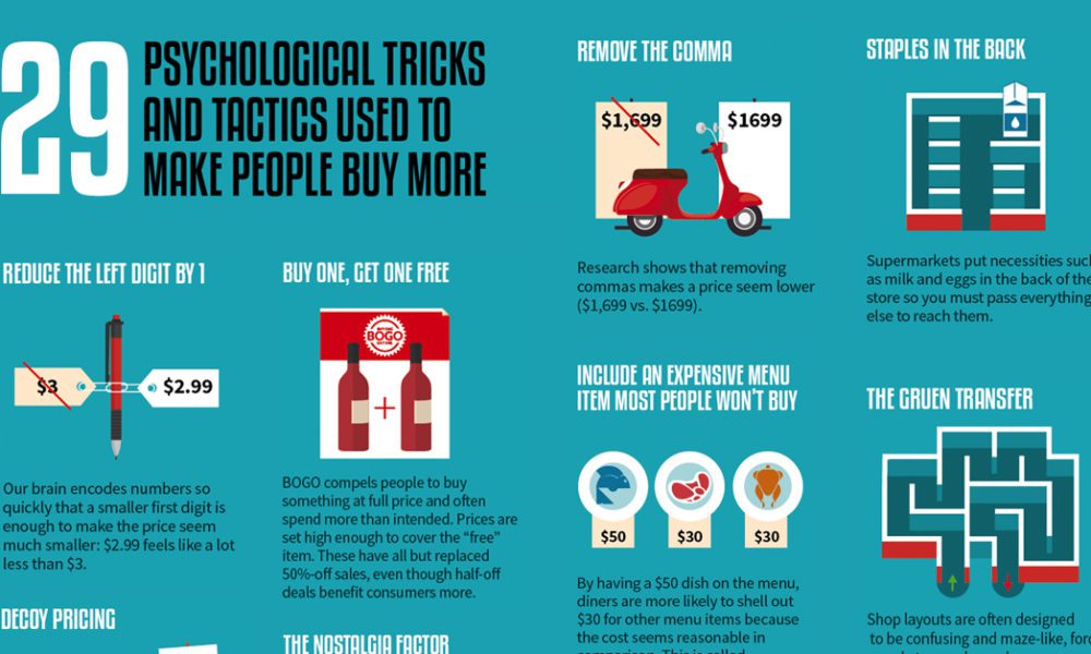 29 Psychological Tricks Used To Make You Buy More