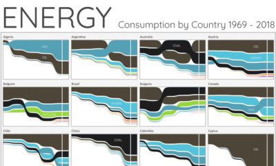 Energy consumption by source and country