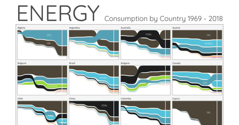 Energy consumption by source and country