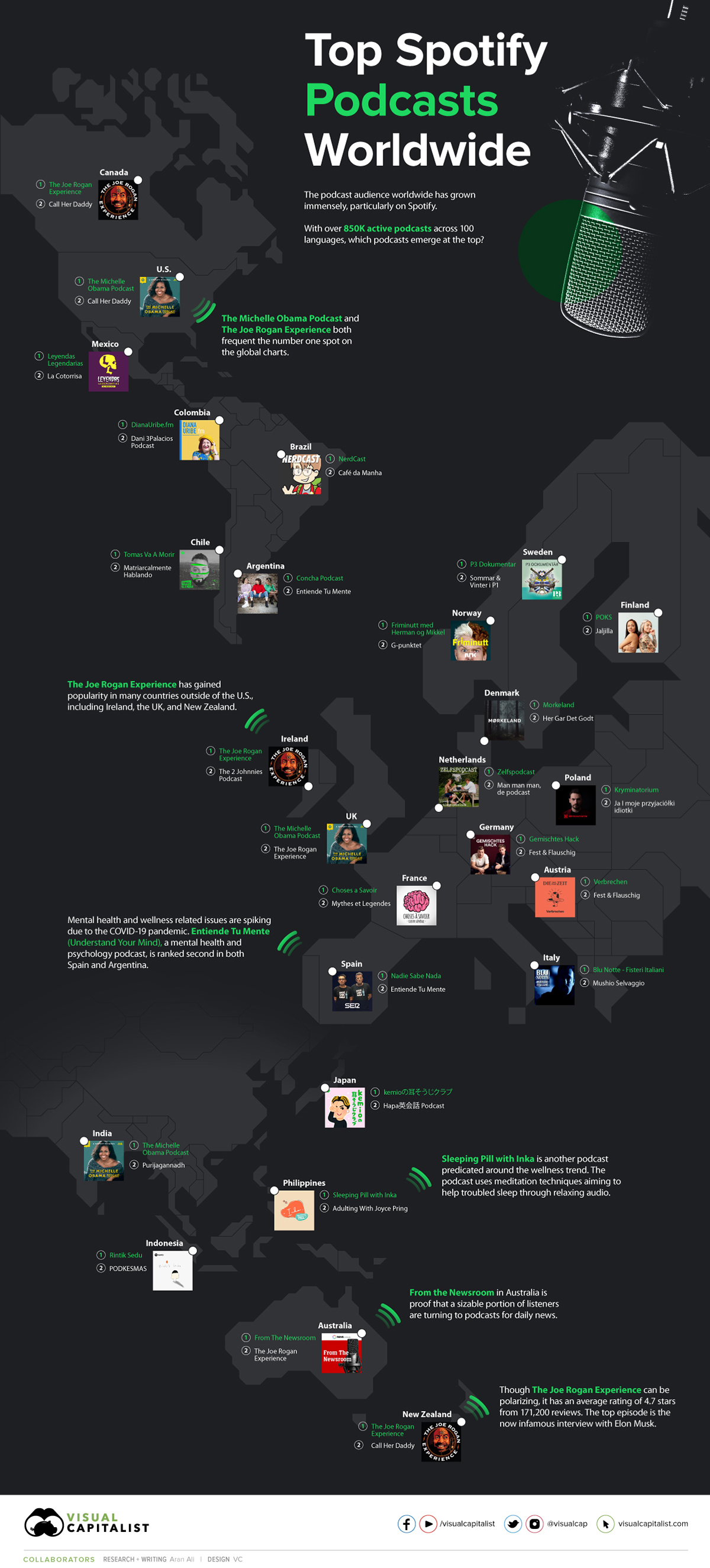 span universitetsstuderende hage Mapped: The Top Podcasts on Spotify Across Countries