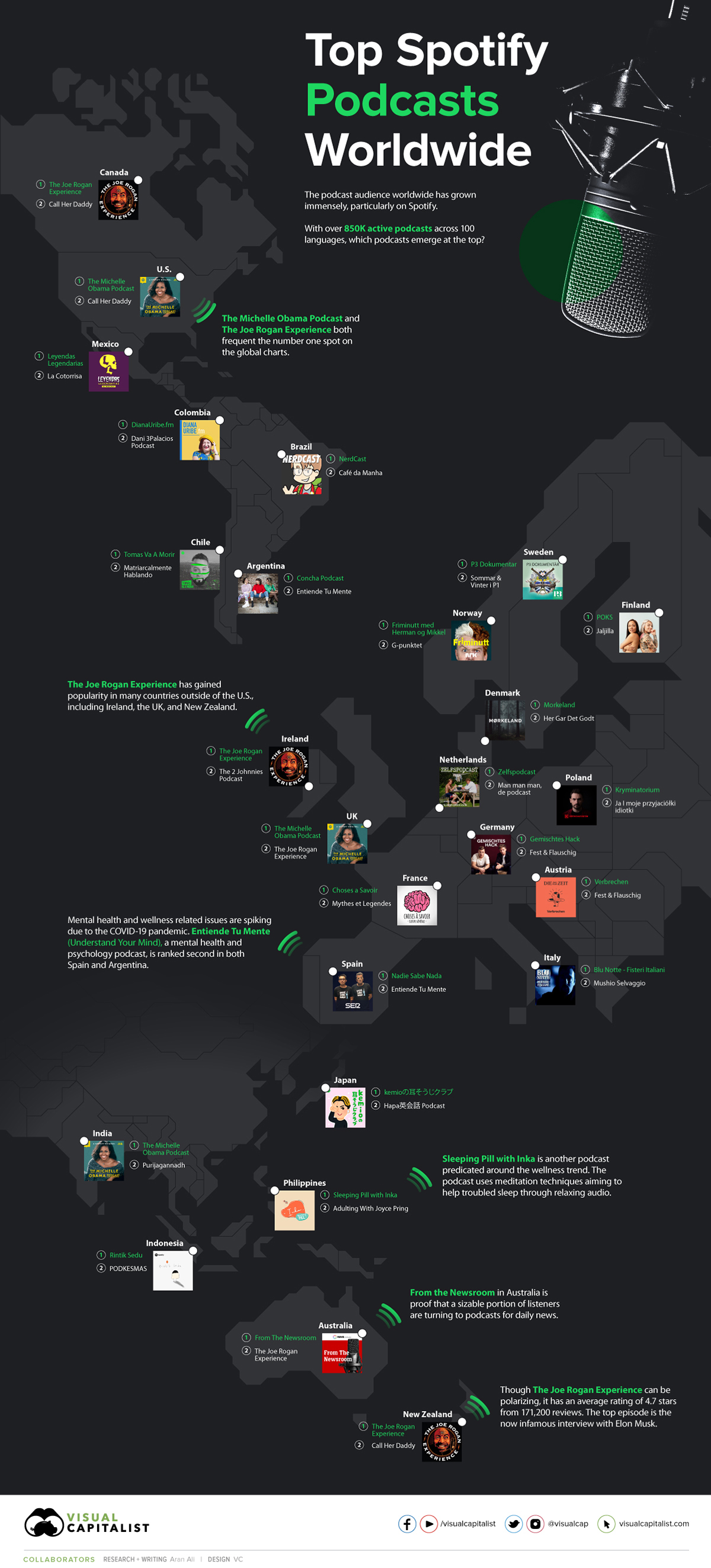 Mapped: The Top Podcasts on Spotify Across Countries