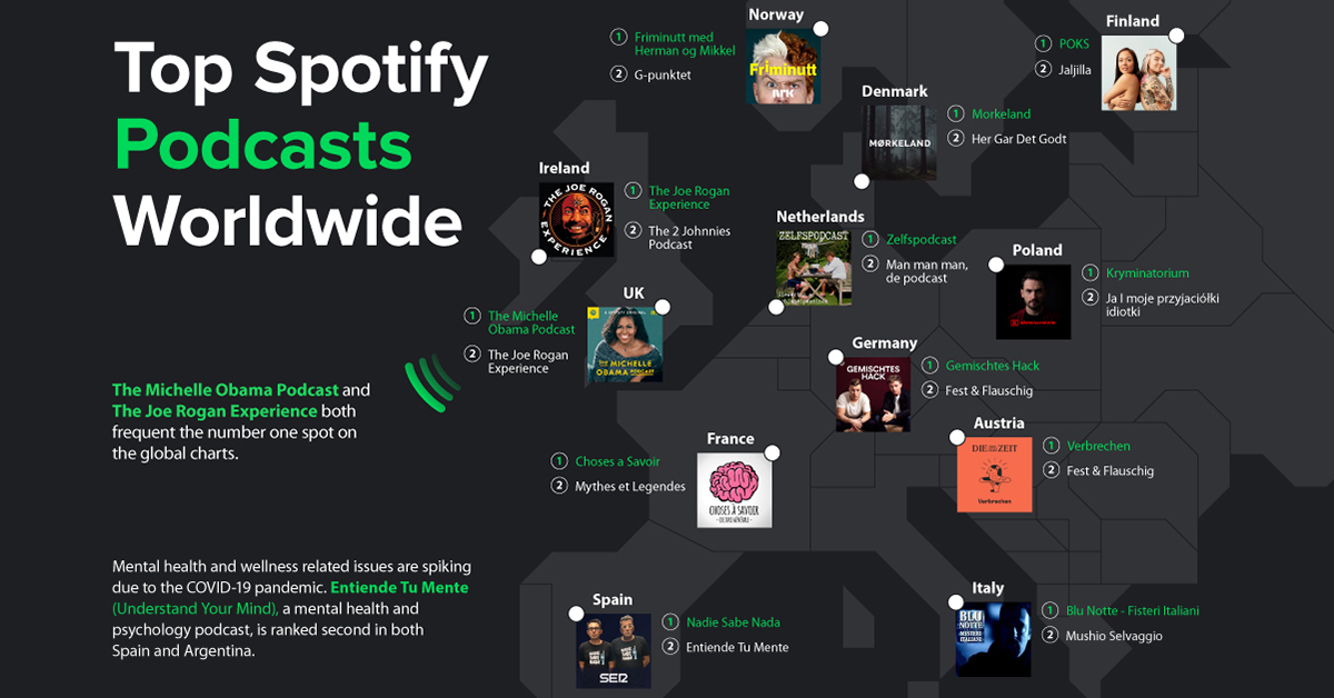 Enig med på vegne af Vedholdende Mapped: The Top Podcasts on Spotify Across Countries