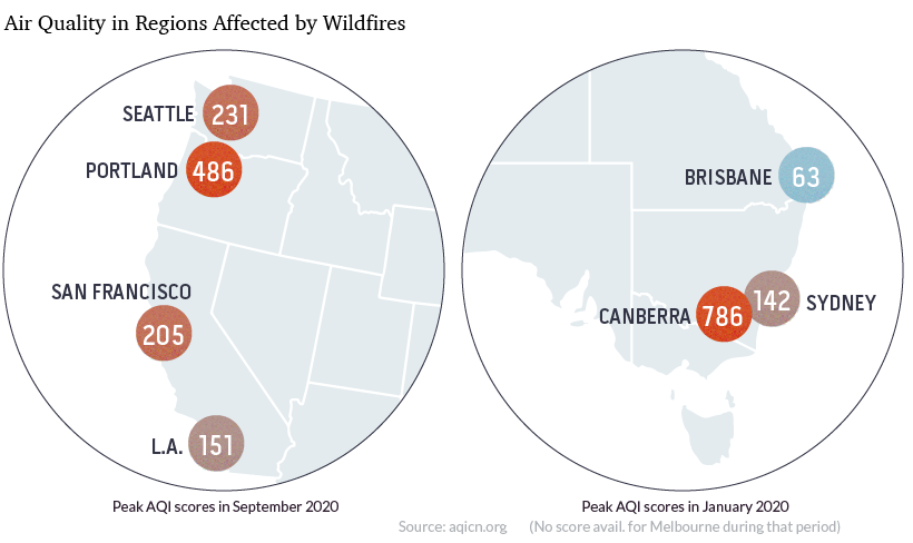 Air quality in wildfire season