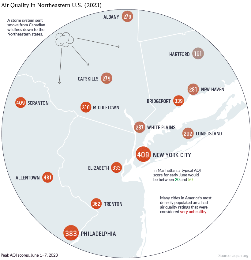 wildfire smoke raises AQI air qualities scores in NYC and other U.S. cities