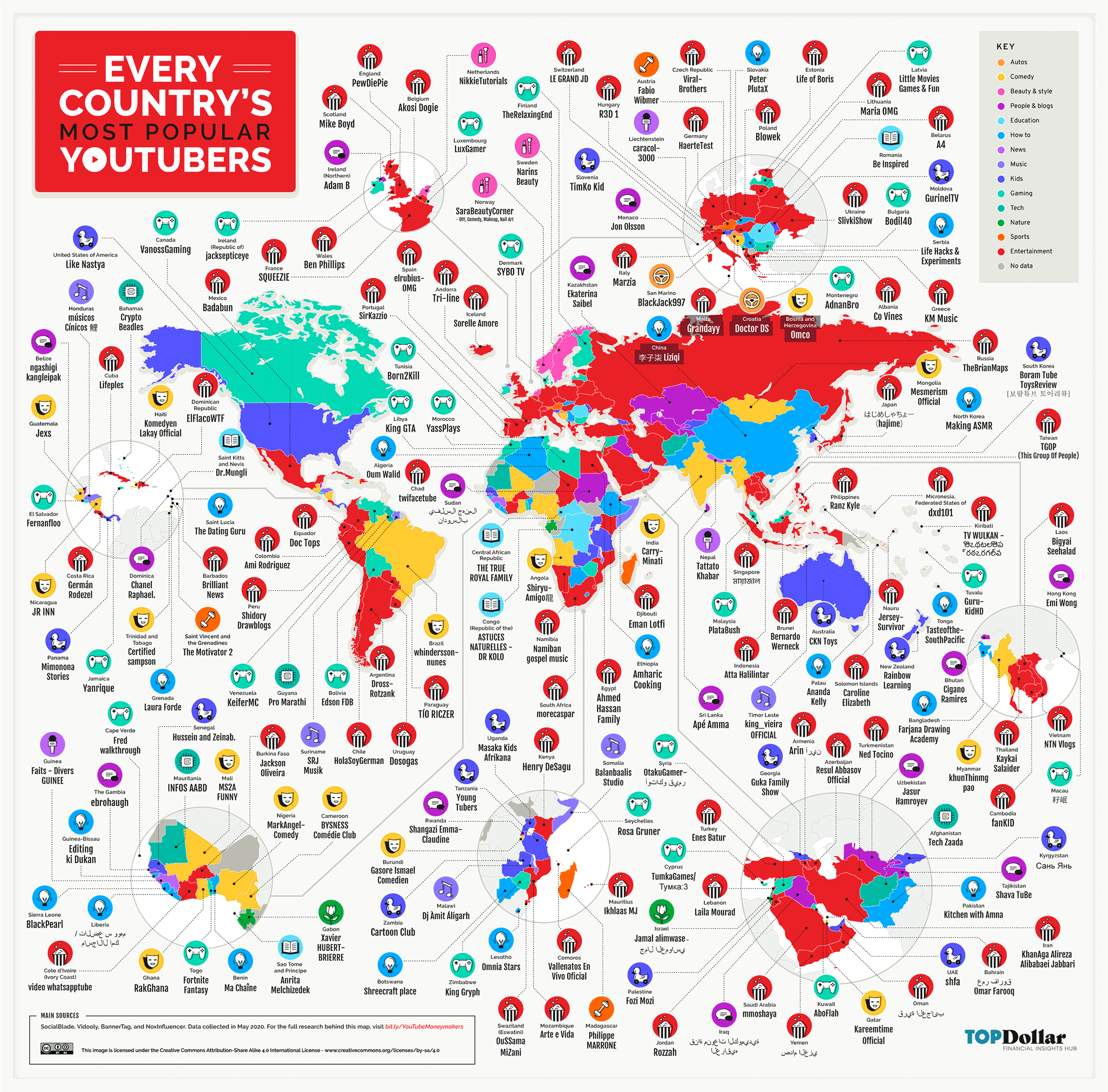 Most Popular YouTubers Large