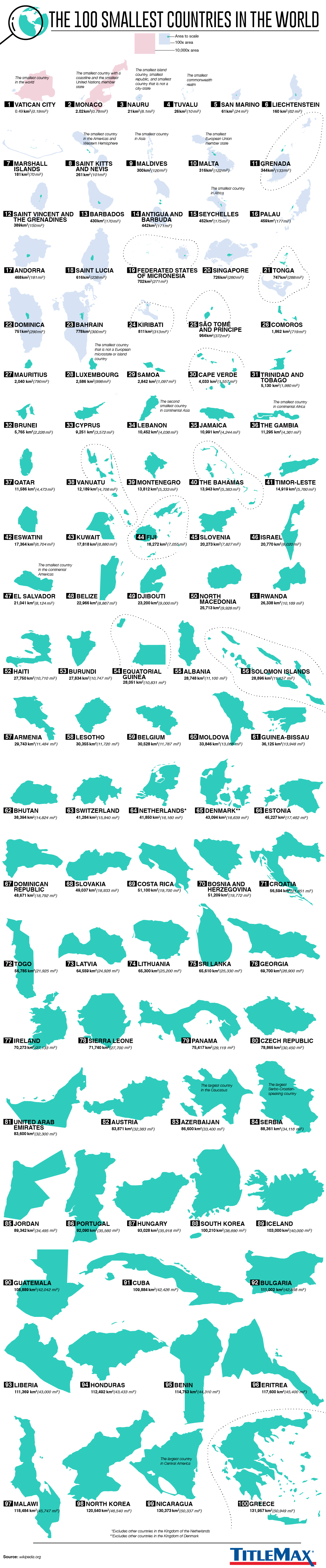 Visualized: The World’s 100 Smallest Countries