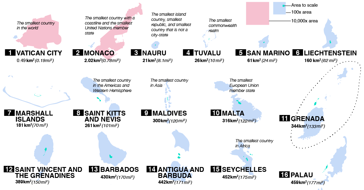 Top 20 Smallest Countries In The World