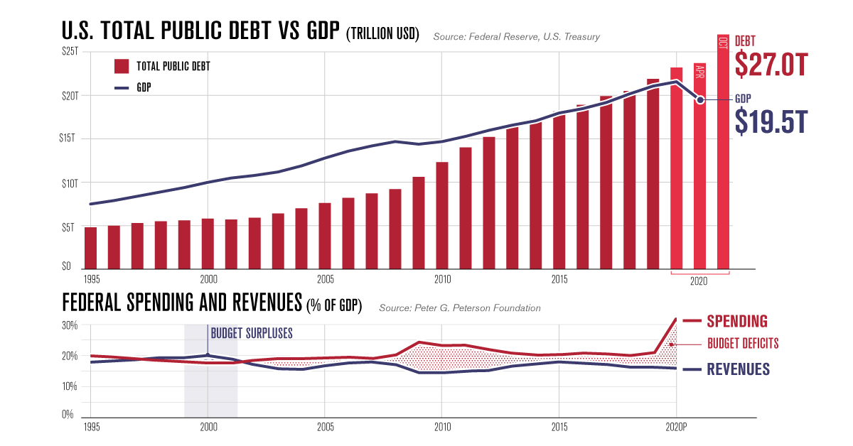 Image result for usa government debt