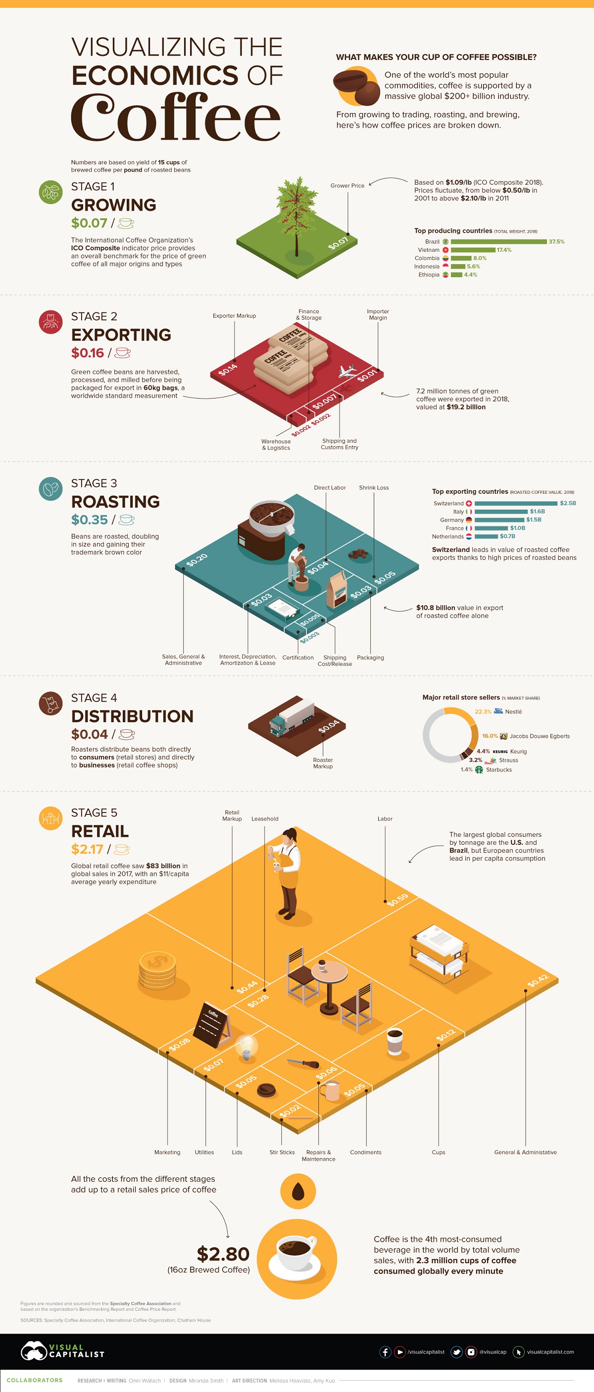 example breakdown structure for coffee shop