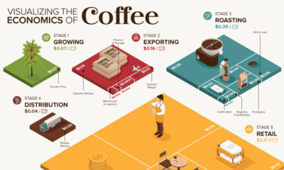 Coffeenomics-shareable-v2