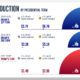 Gold and Silver Coin Production During U.S. Presidencies